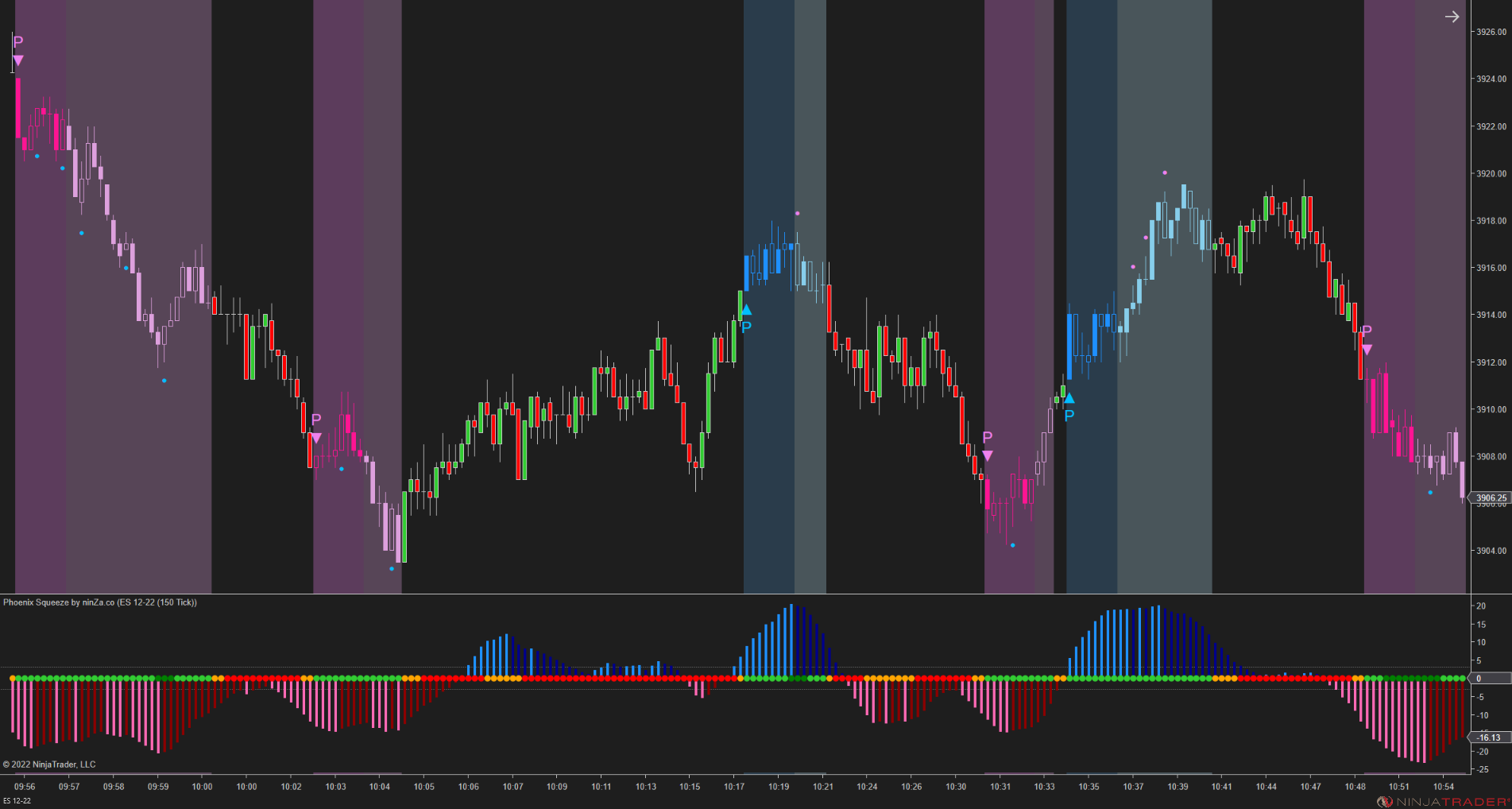 Phoenix Squeeze – NinjaTrader TTM Squeeze Indicator for Instant Price Explosion Detection