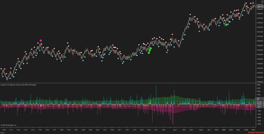Quantum Vol-Delta – Adaptive Volume Delta Indicator