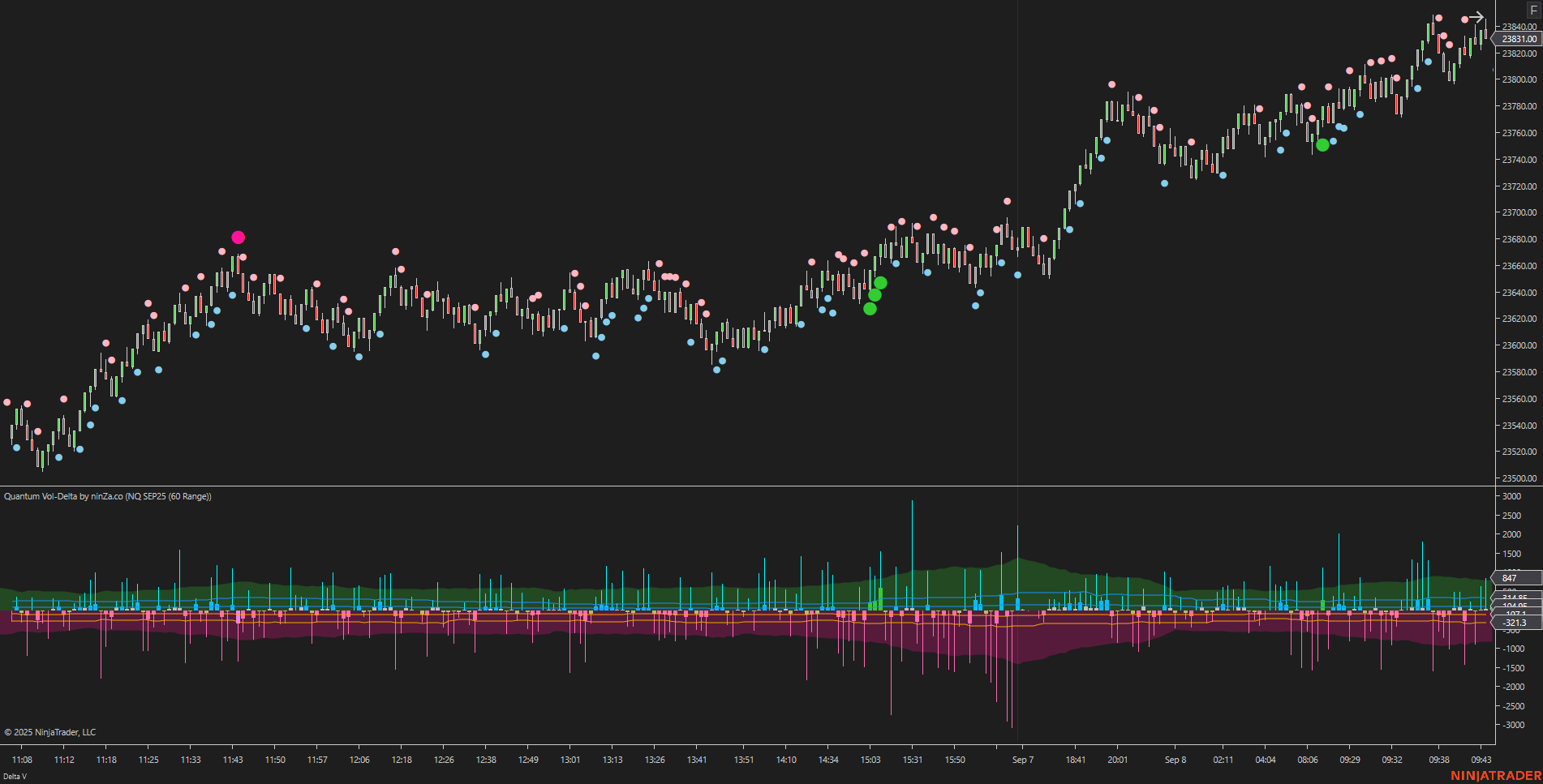 Quantum Vol-Delta – Adaptive Volume Delta Indicator