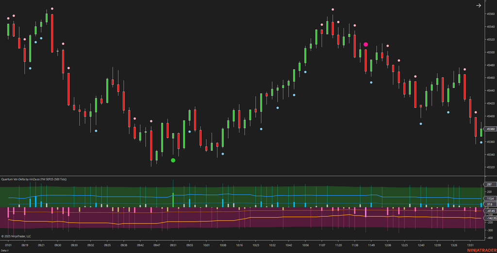 Quantum Vol-Delta – Adaptive Volume Delta Indicator