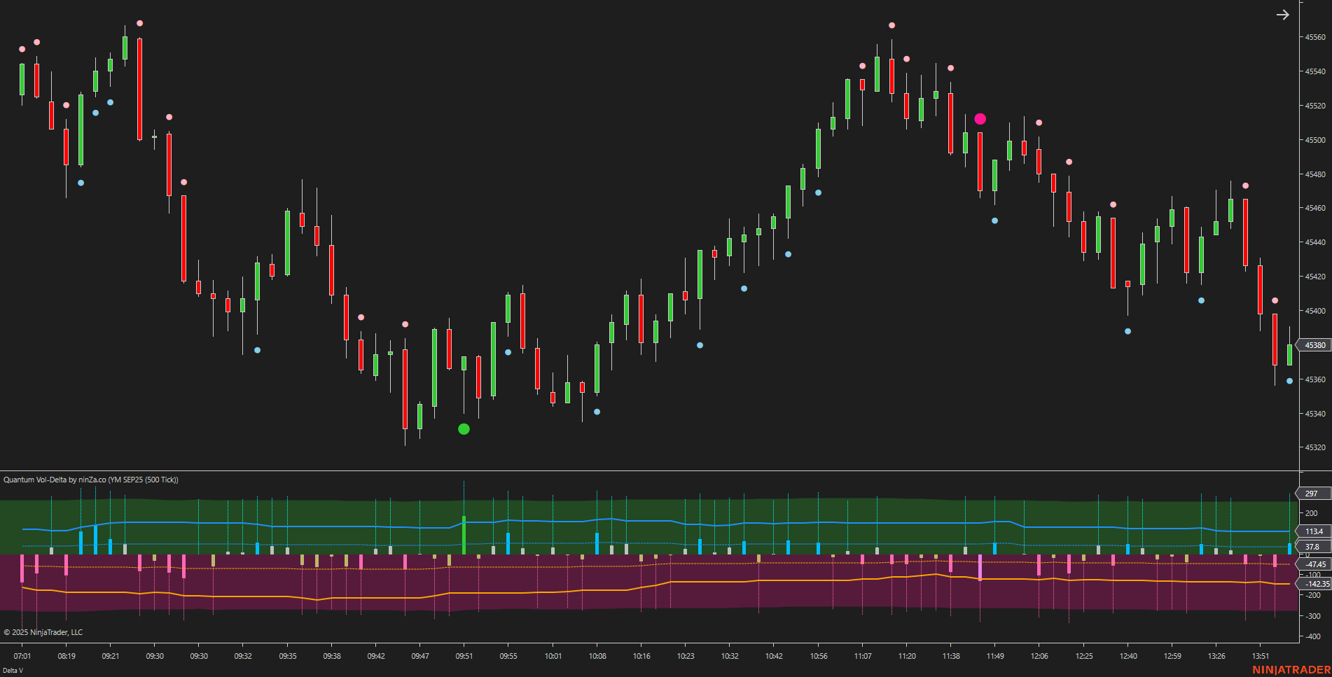 Quantum Vol-Delta – Adaptive Volume Delta Indicator