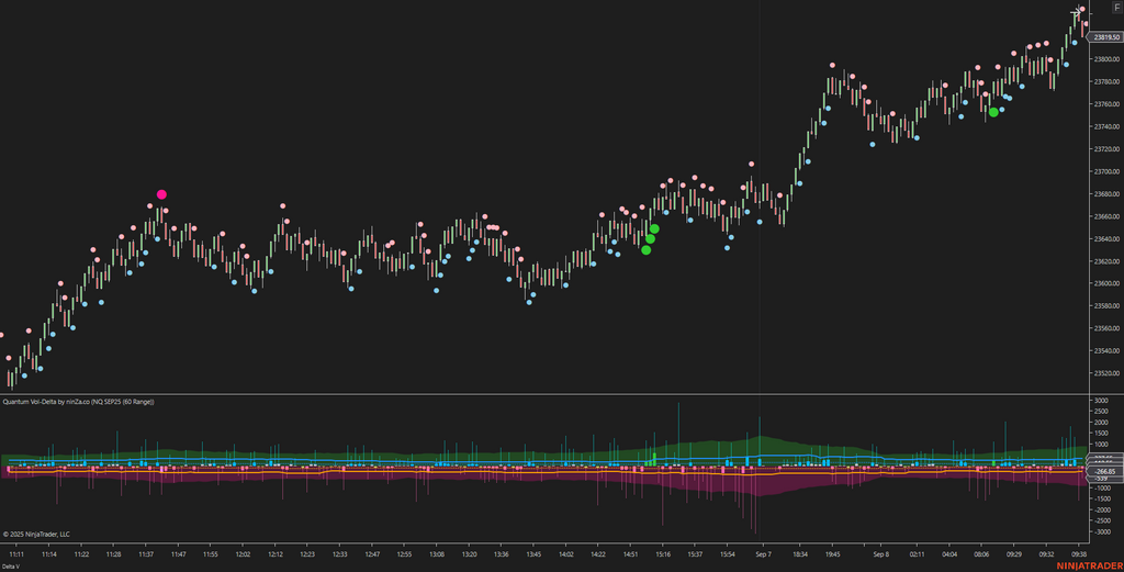 Quantum Vol-Delta – Adaptive Volume Delta Indicator