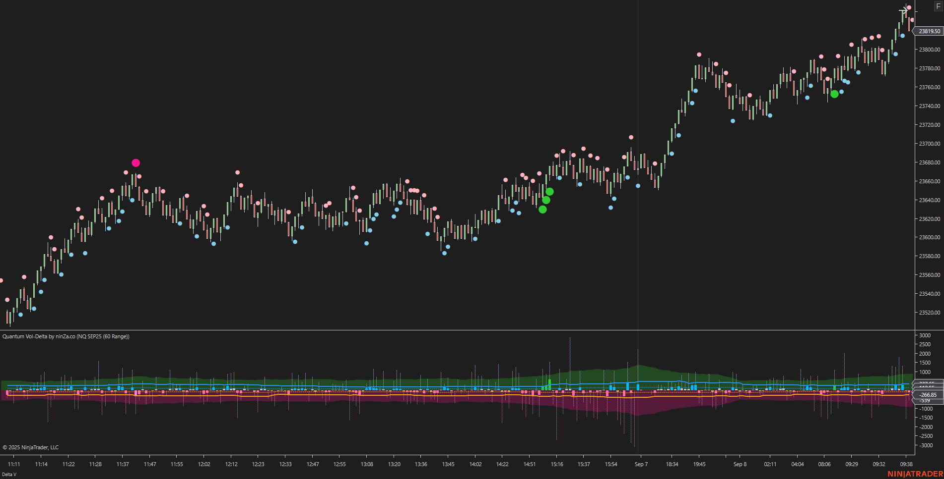 Quantum Vol-Delta – Adaptive Volume Delta Indicator