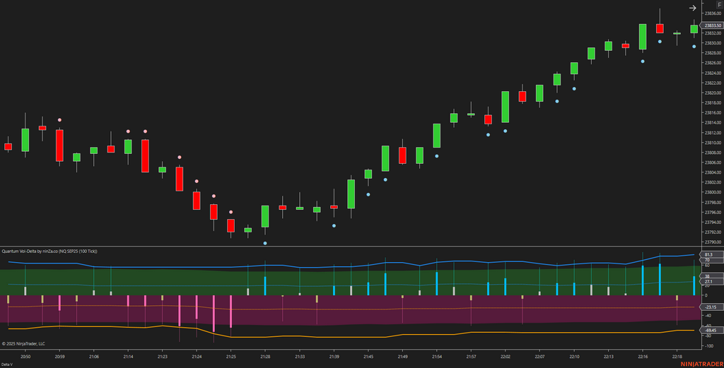 Quantum Vol-Delta – Adaptive Volume Delta Indicator