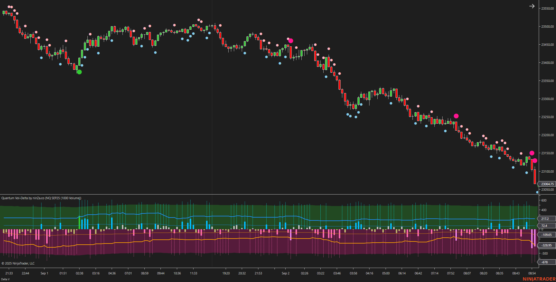 Quantum Vol-Delta – Adaptive Volume Delta Indicator