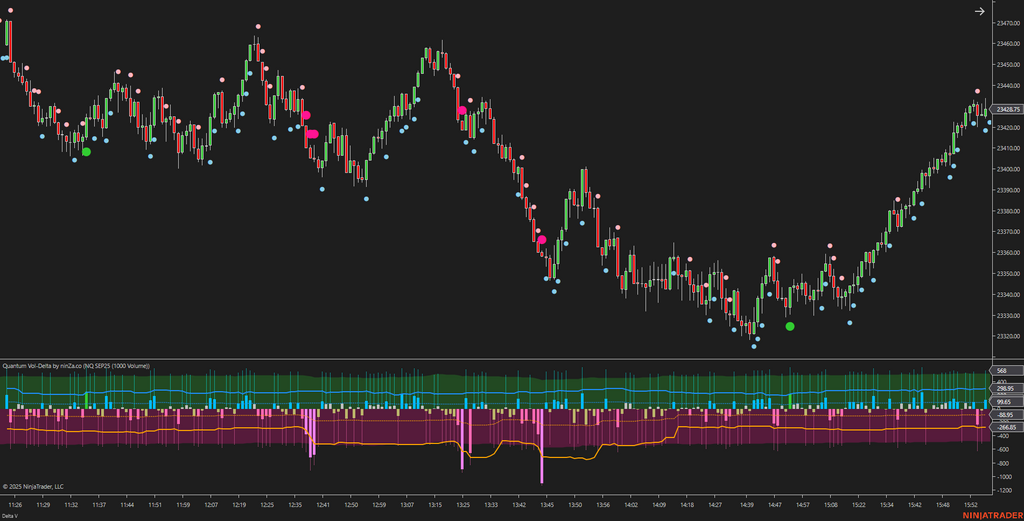 Quantum Vol-Delta – Adaptive Volume Delta Indicator