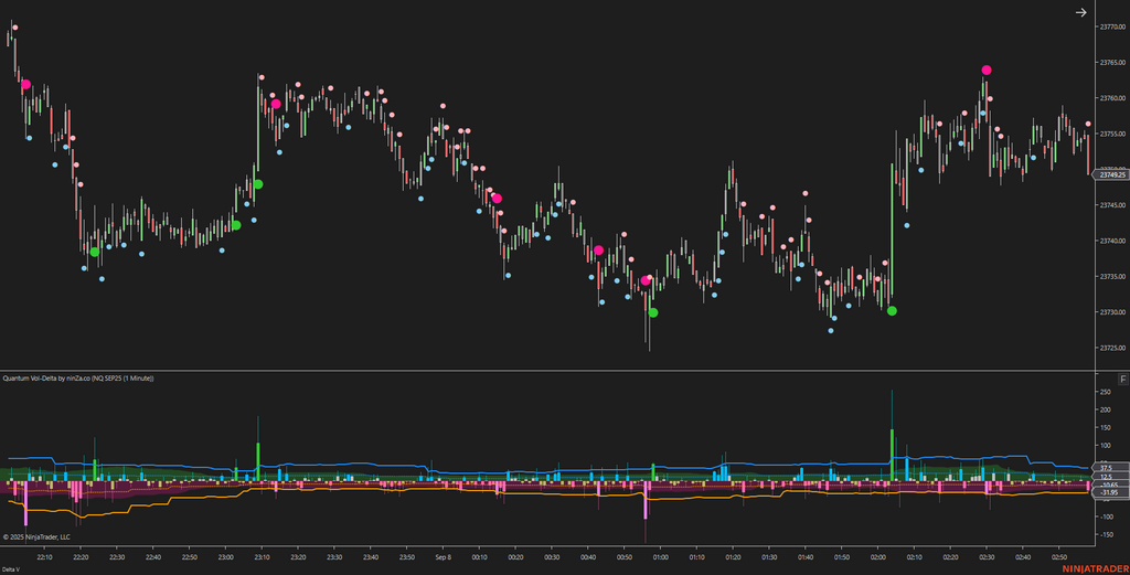 Quantum Vol-Delta – Adaptive Volume Delta Indicator