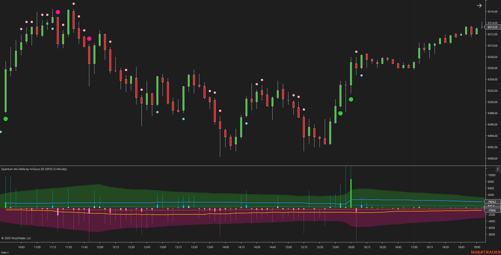 Quantum Vol-Delta – Adaptive Volume Delta Indicator