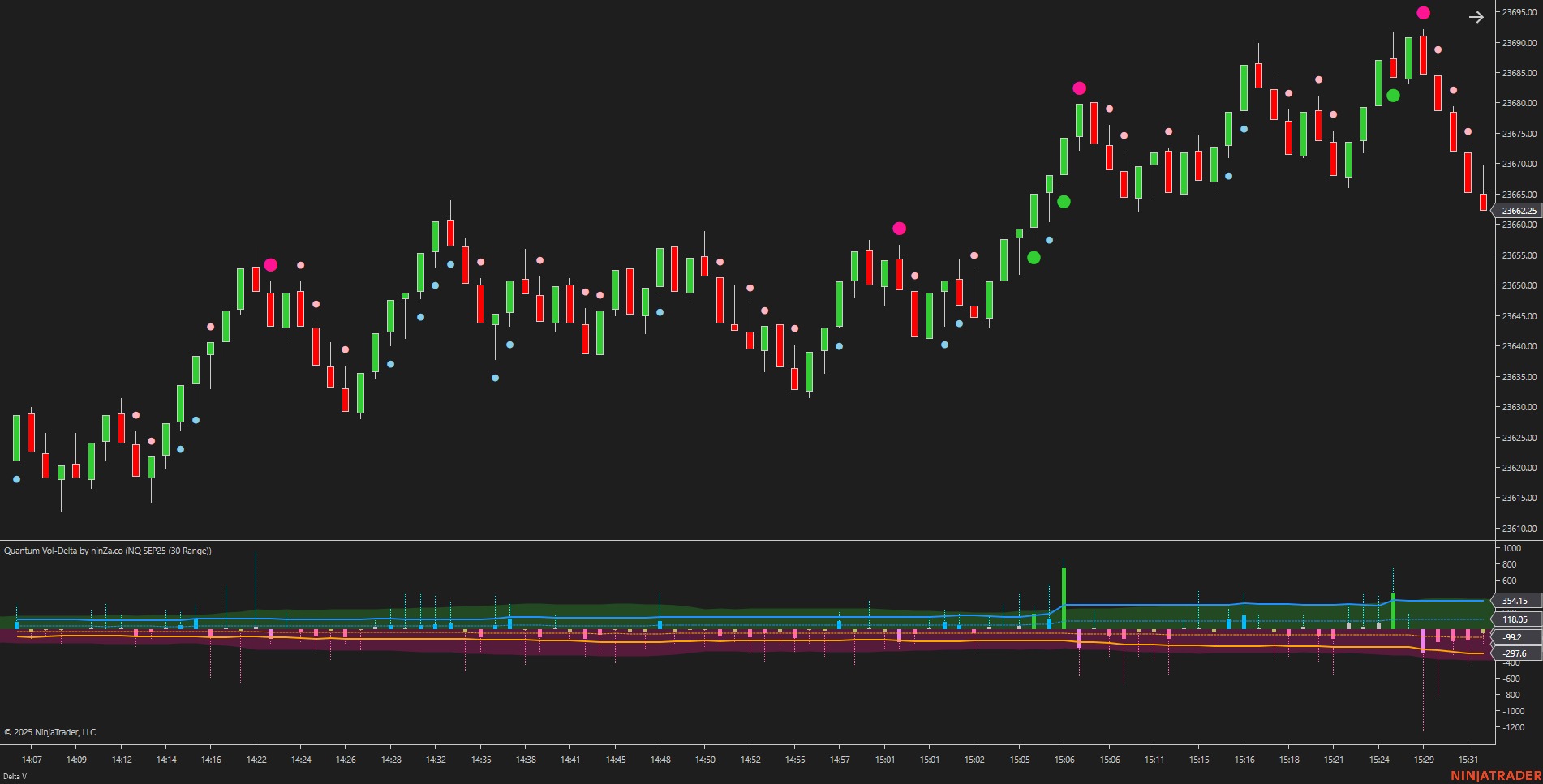Quantum Vol-Delta – Adaptive Volume Delta Indicator
