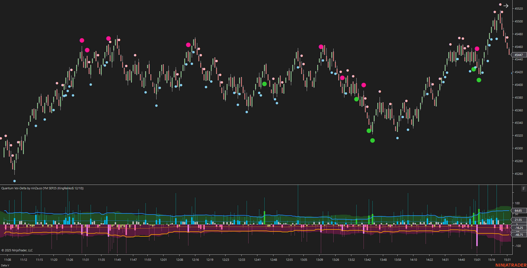 Quantum Vol-Delta – Adaptive Volume Delta Indicator