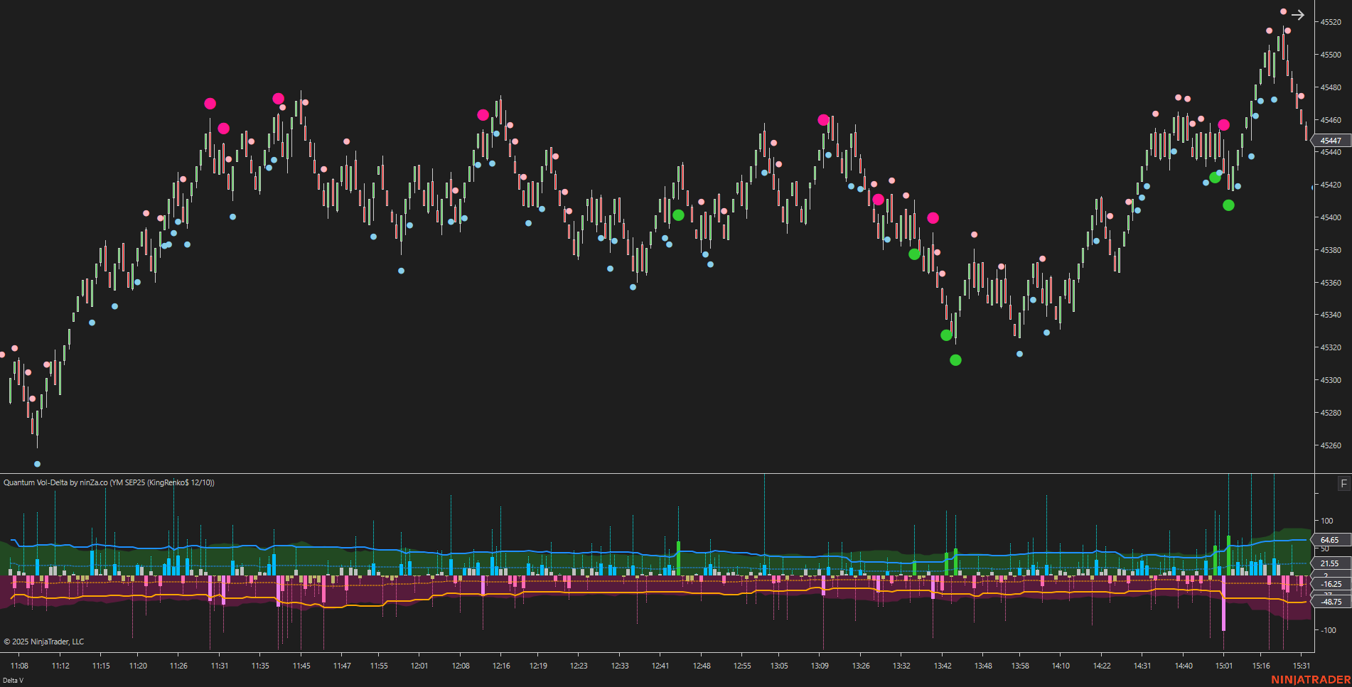 Quantum Vol-Delta – Adaptive Volume Delta Indicator
