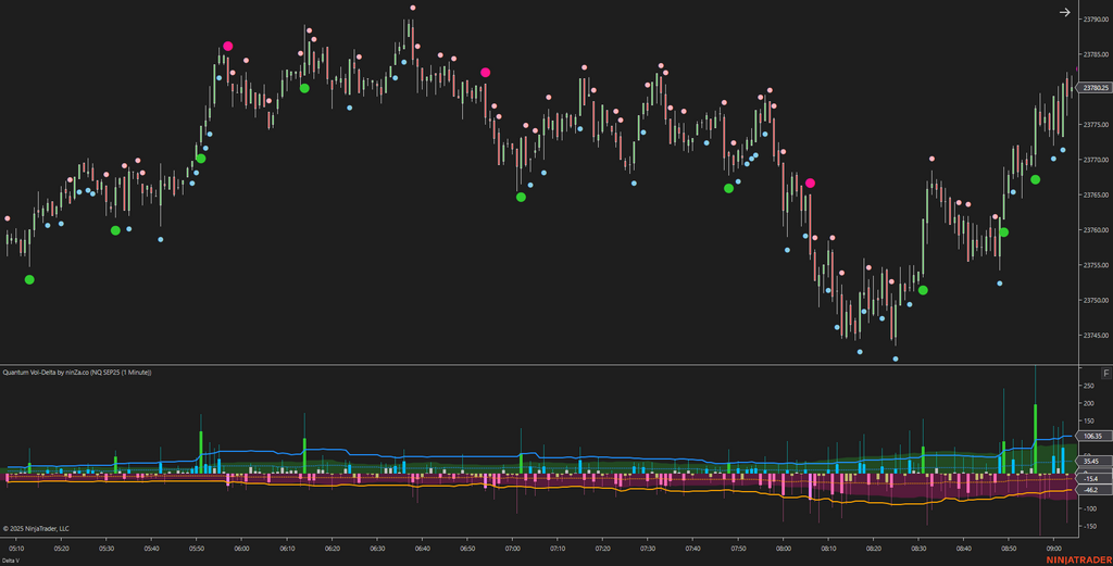 Quantum Vol-Delta – Adaptive Volume Delta Indicator