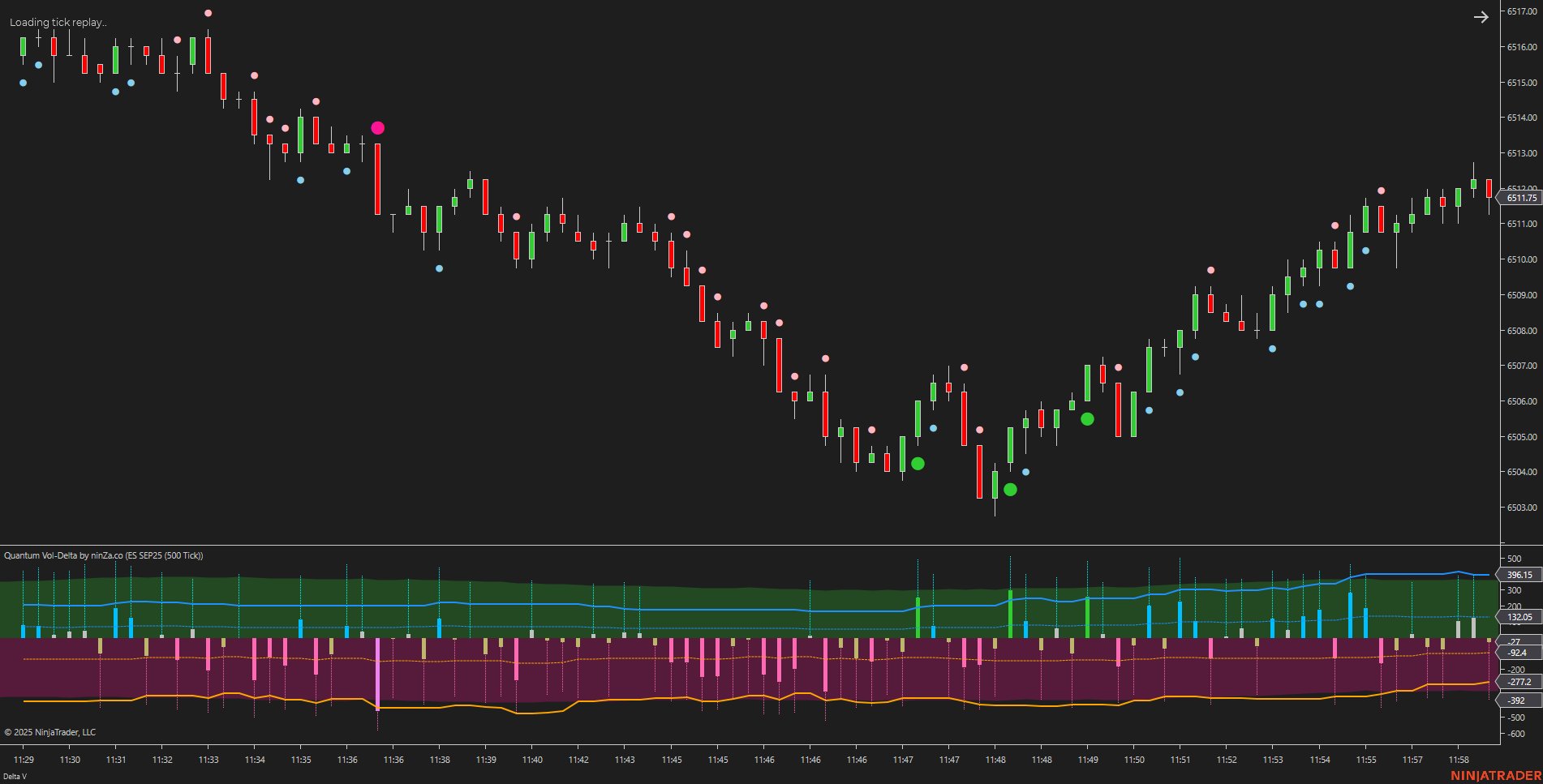 Quantum Vol-Delta – Adaptive Volume Delta Indicator