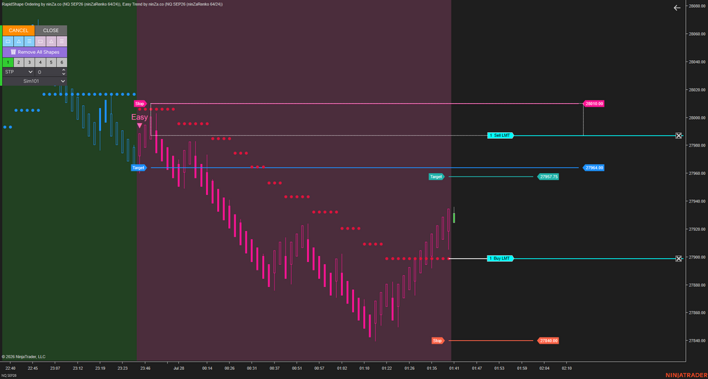 RapidShape Ordering – Draw your trade. Execute instantly.