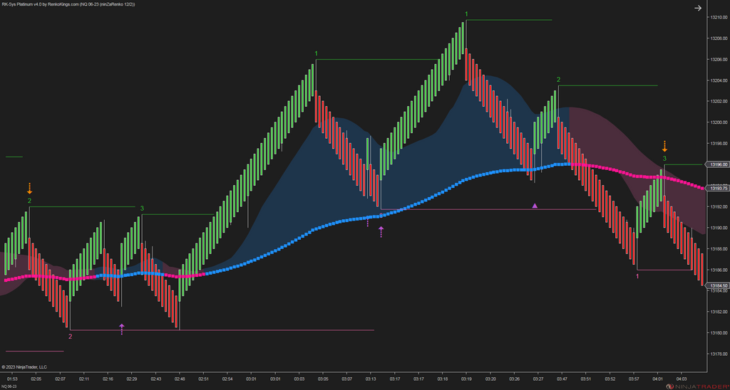 RK-Sys Platinum v4 – NinjaTrader Trend-Following System