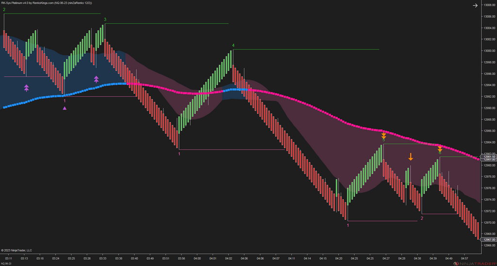 RK-Sys Platinum v4 – NinjaTrader Trend-Following System