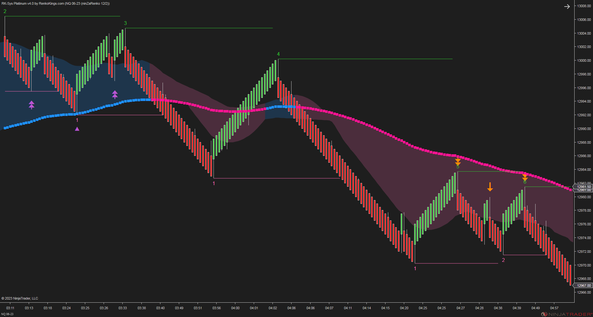 RK-Sys Platinum v4 – NinjaTrader Trend-Following System