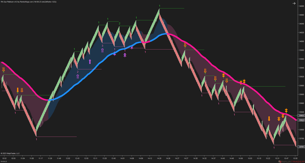 RK-Sys Platinum v4 – NinjaTrader Trend-Following System