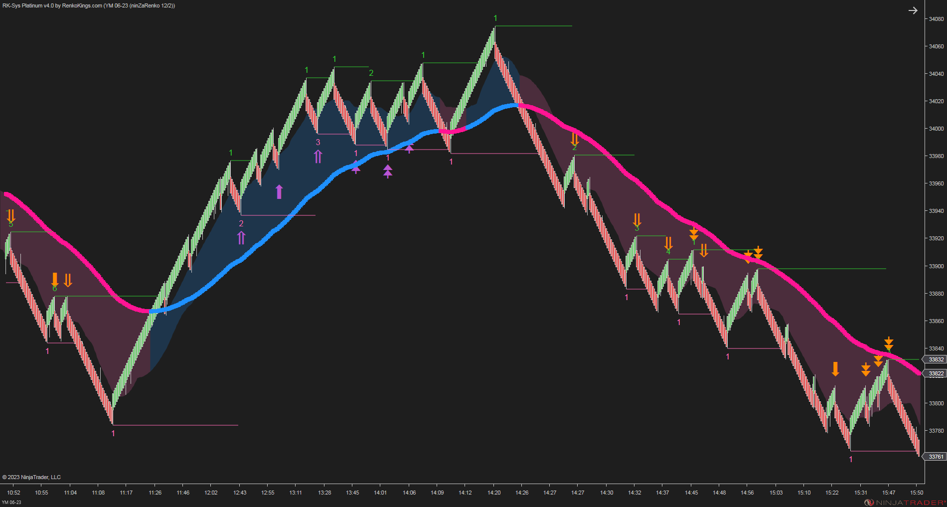 RK-Sys Platinum v4 – NinjaTrader Trend-Following System