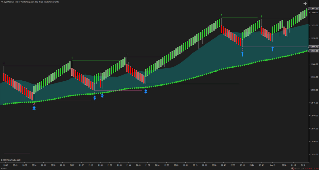 RK-Sys Platinum v4 – NinjaTrader Trend-Following System
