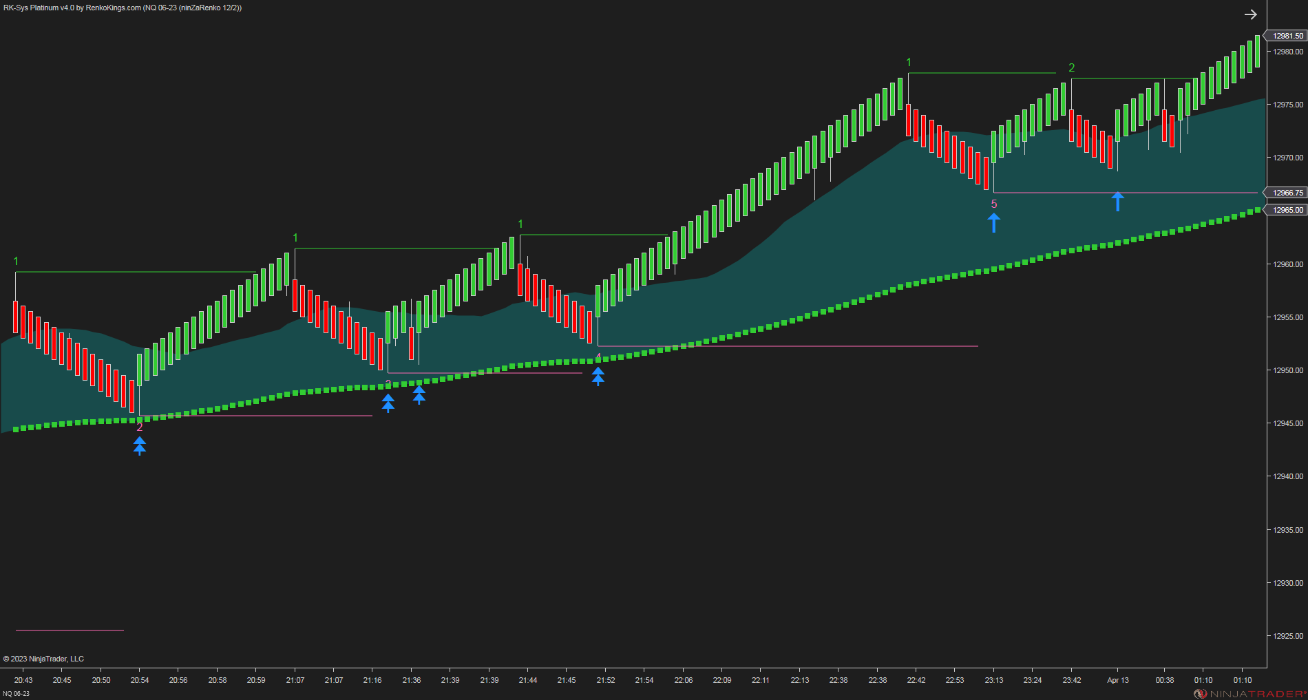 RK-Sys Platinum v4 – NinjaTrader Trend-Following System