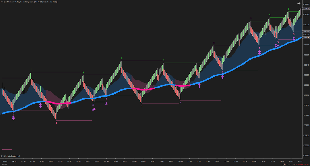 RK-Sys Platinum v4 – NinjaTrader Trend-Following System