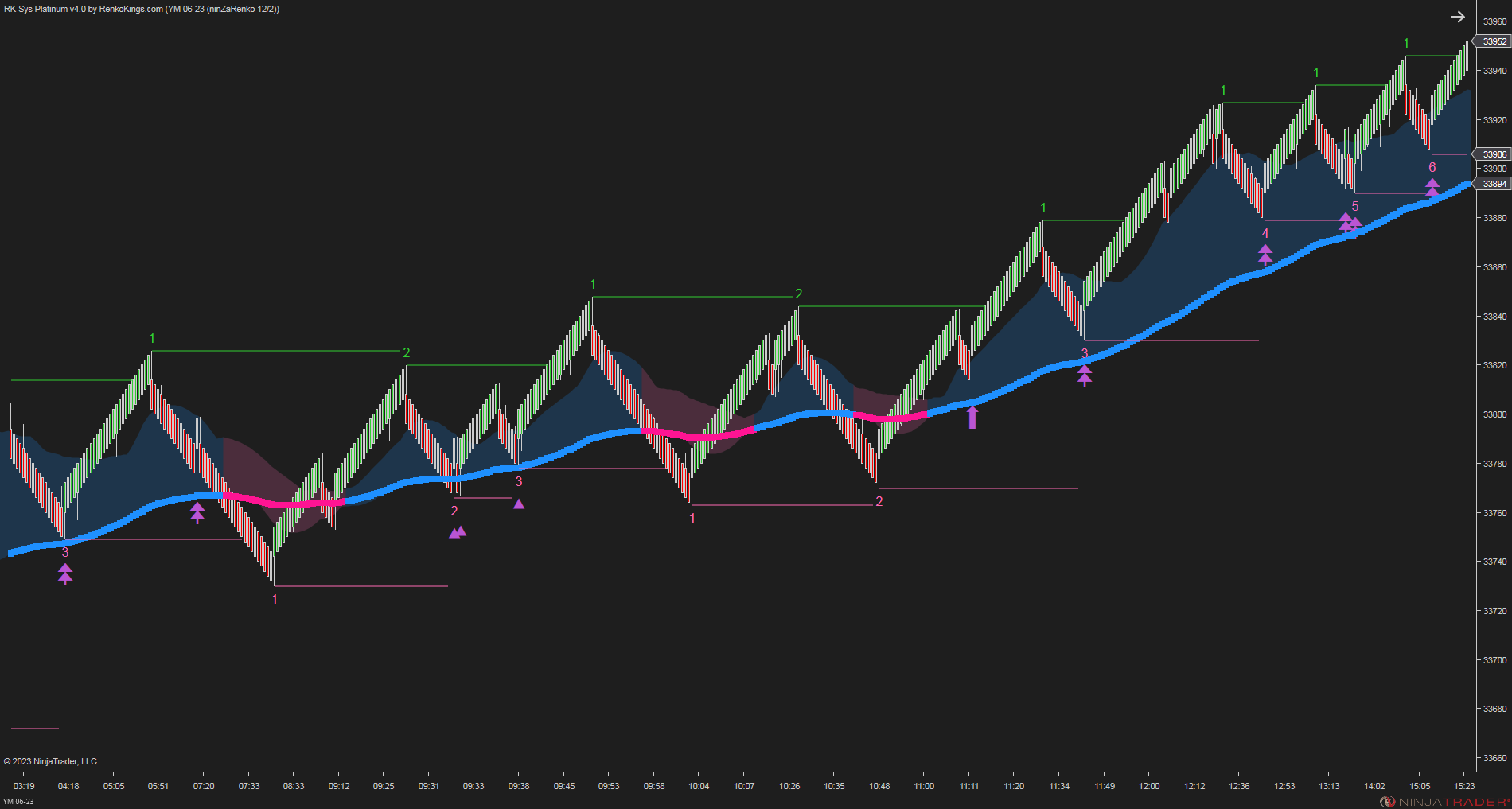 RK-Sys Platinum v4 – NinjaTrader Trend-Following System