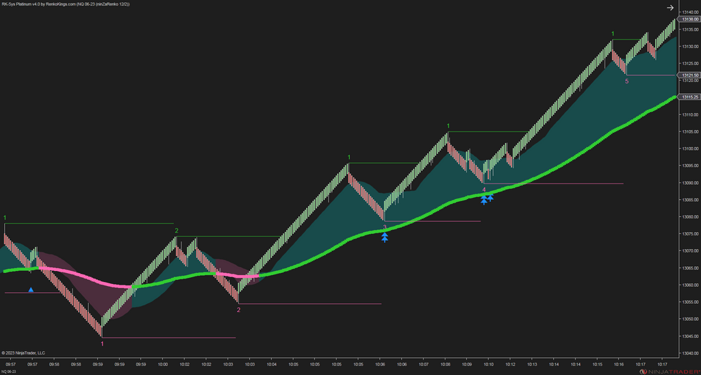 RK-Sys Platinum v4 – NinjaTrader Trend-Following System