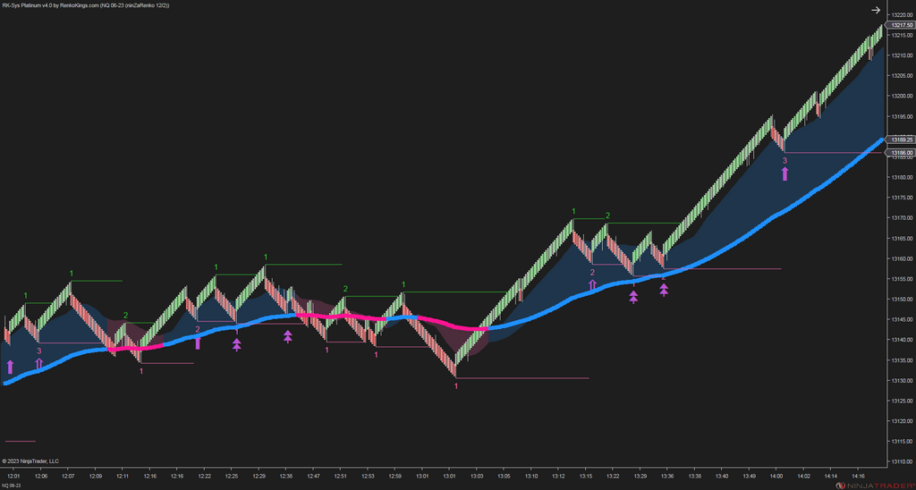 RK-Sys Platinum v4 – NinjaTrader Trend-Following System