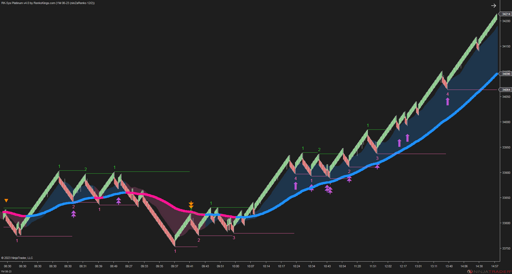 RK-Sys Platinum v4 – NinjaTrader Trend-Following System