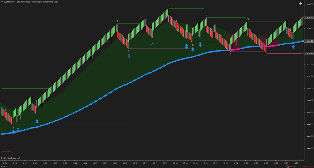 RK-Sys Platinum v4 – NinjaTrader Trend-Following System