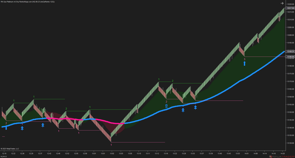 RK-Sys Platinum v4 – NinjaTrader Trend-Following System