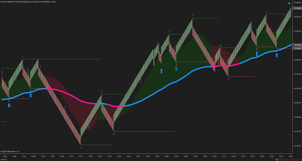 RK-Sys Platinum v4 – NinjaTrader Trend-Following System