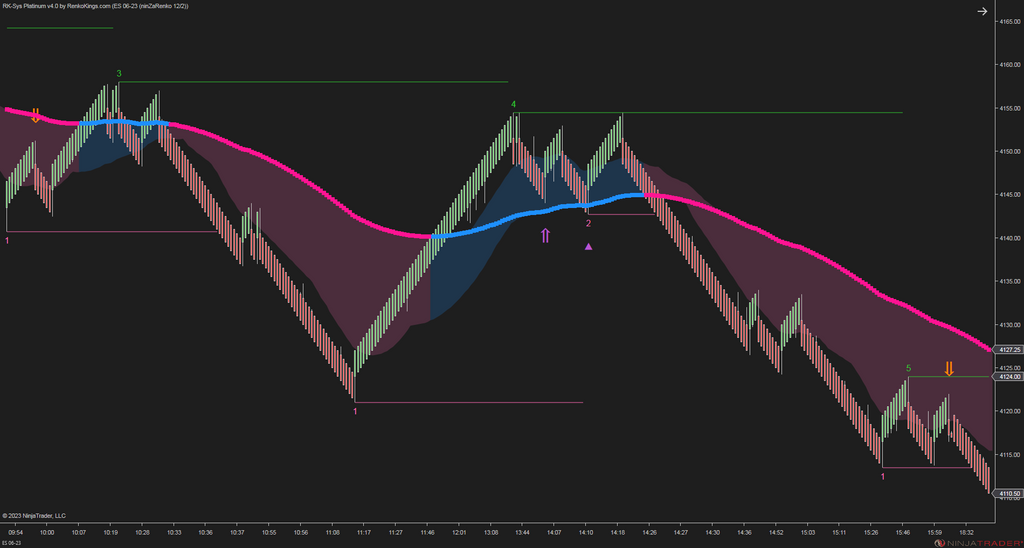 RK-Sys Platinum v4 – NinjaTrader Trend-Following System