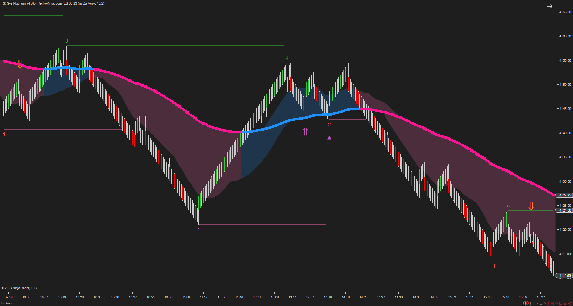 RK-Sys Platinum v4 – NinjaTrader Trend-Following System