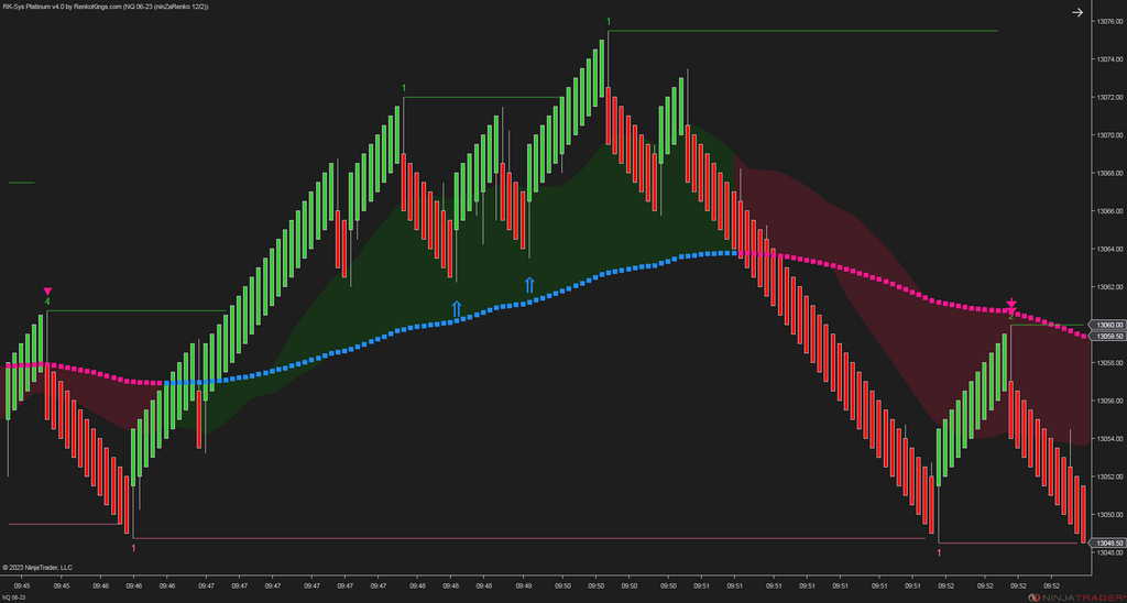 RK-Sys Platinum v4 – NinjaTrader Trend-Following System