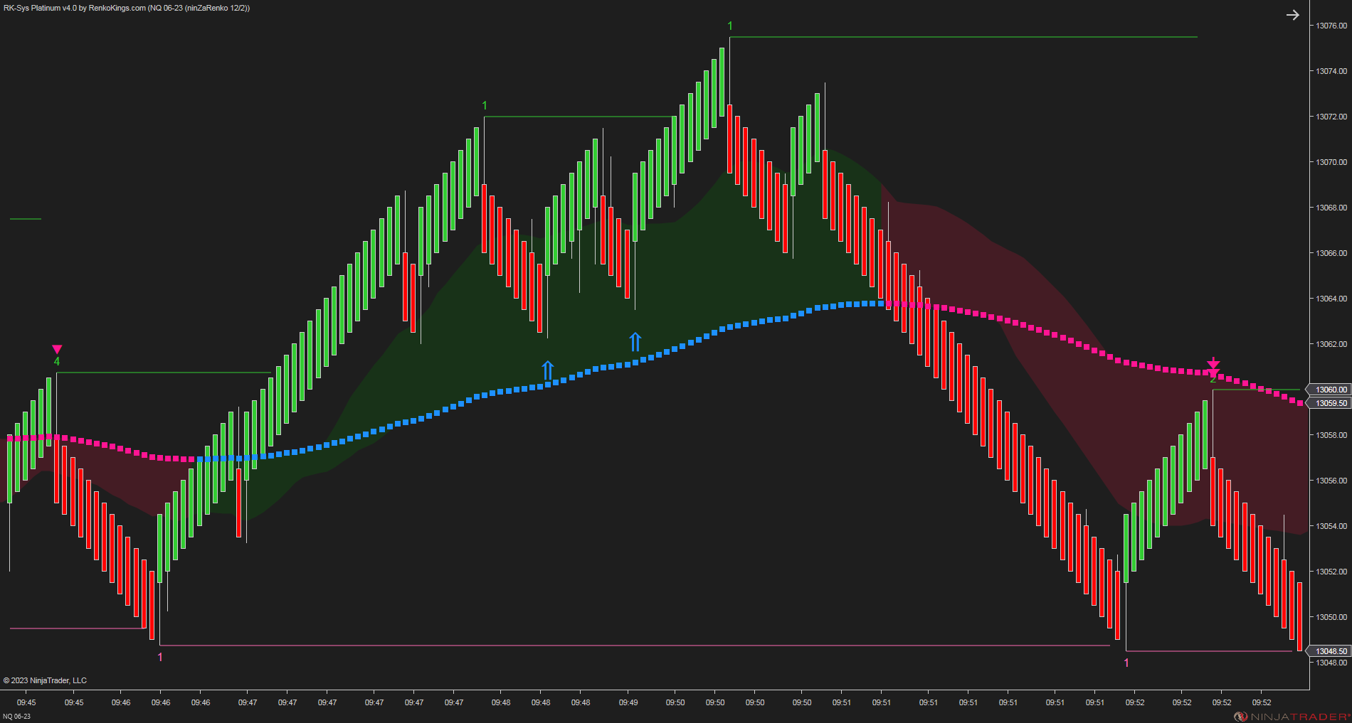 RK-Sys Platinum v4 – NinjaTrader Trend-Following System