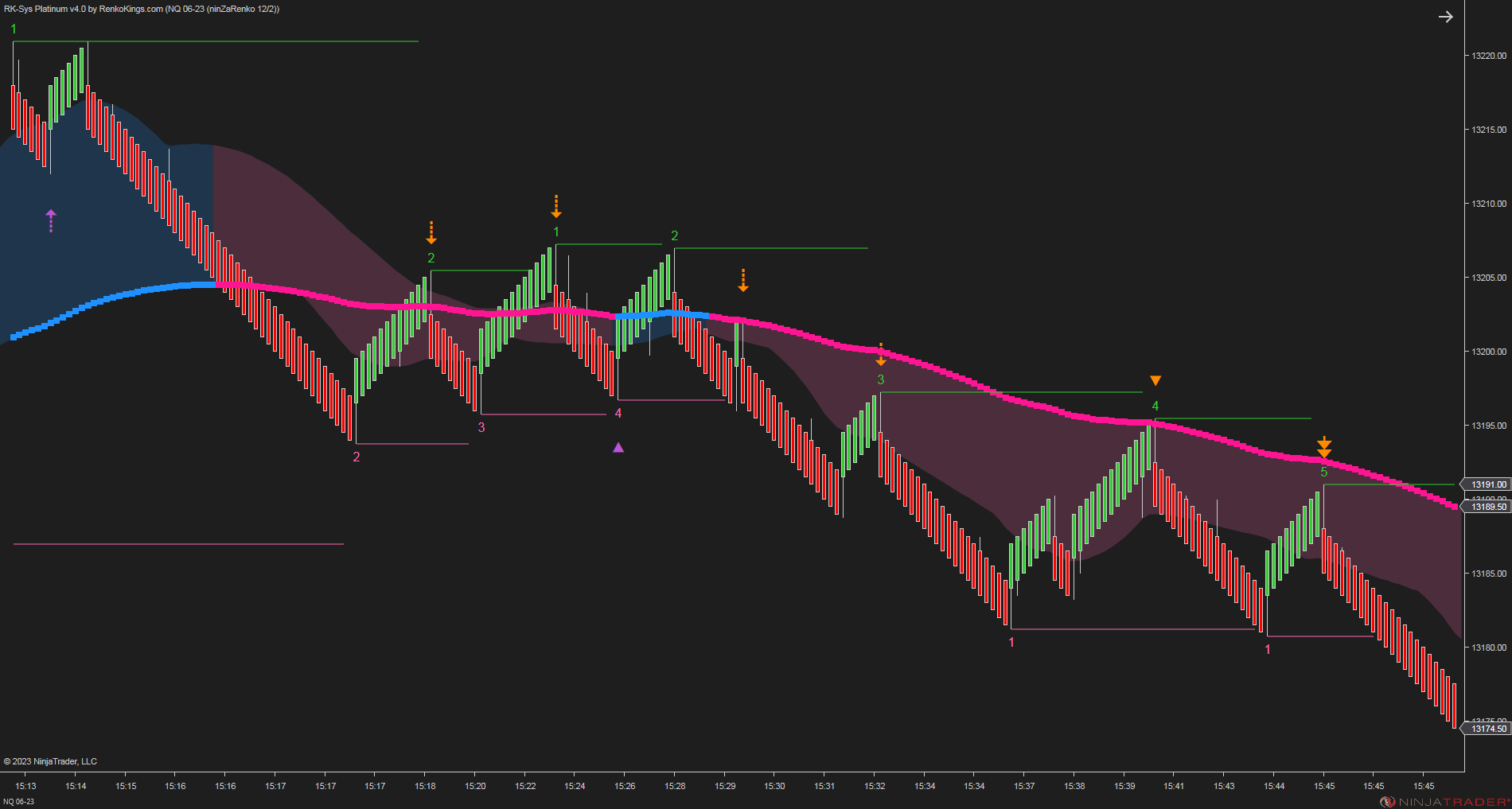 RK-Sys Platinum v4 – NinjaTrader Trend-Following System