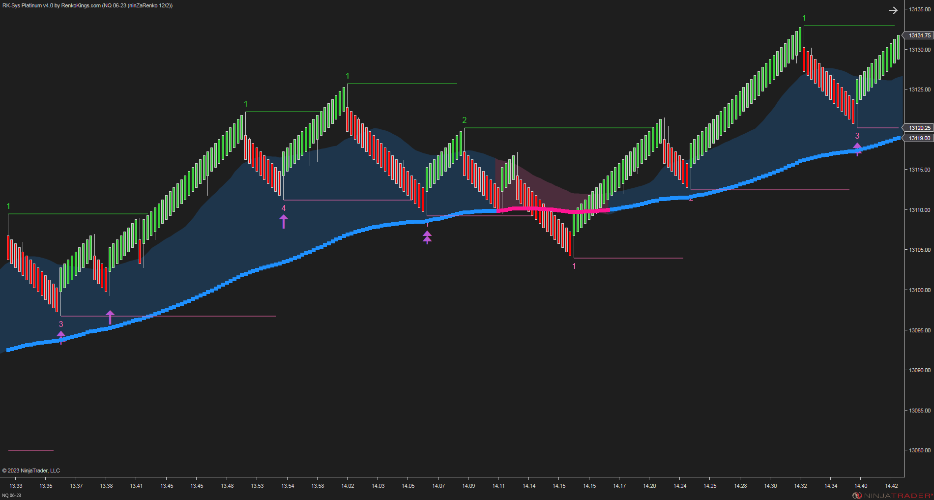RK-Sys Platinum v4 – NinjaTrader Trend-Following System