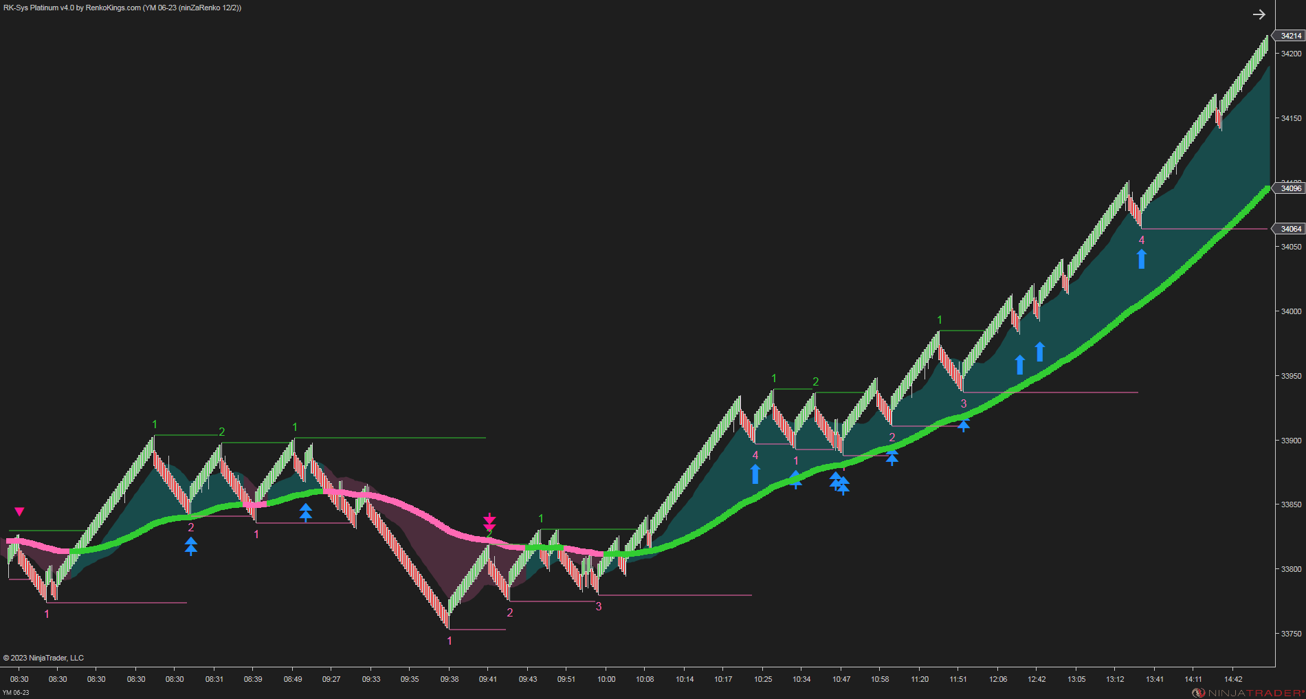 RK-Sys Platinum v4 – NinjaTrader Trend-Following System