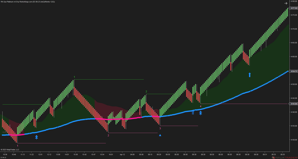RK-Sys Platinum v4 – NinjaTrader Trend-Following System