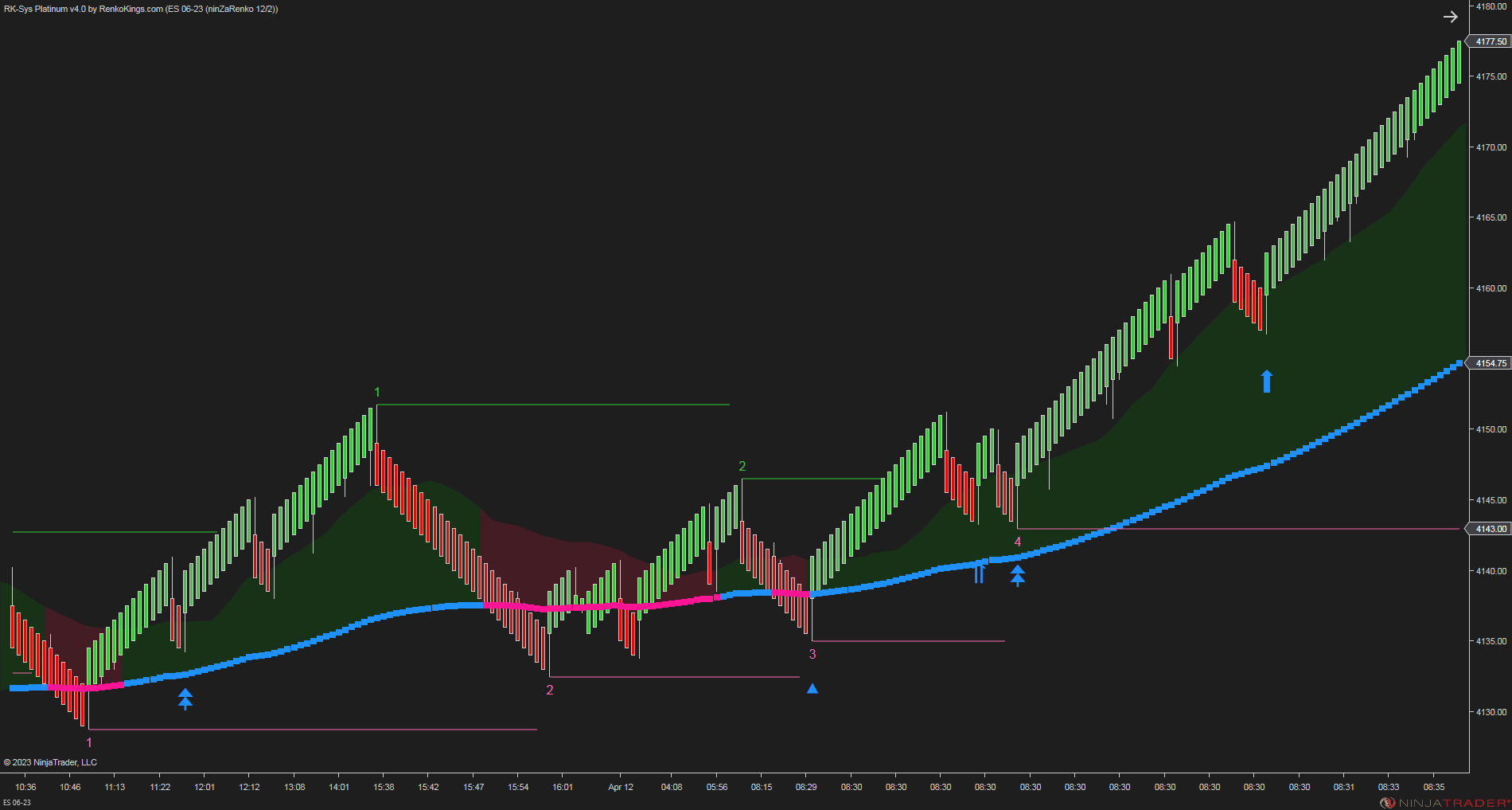 RK-Sys Platinum v4 – NinjaTrader Trend-Following System