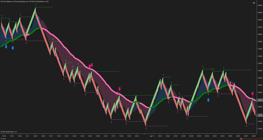 RK-Sys Platinum v4 – NinjaTrader Trend-Following System