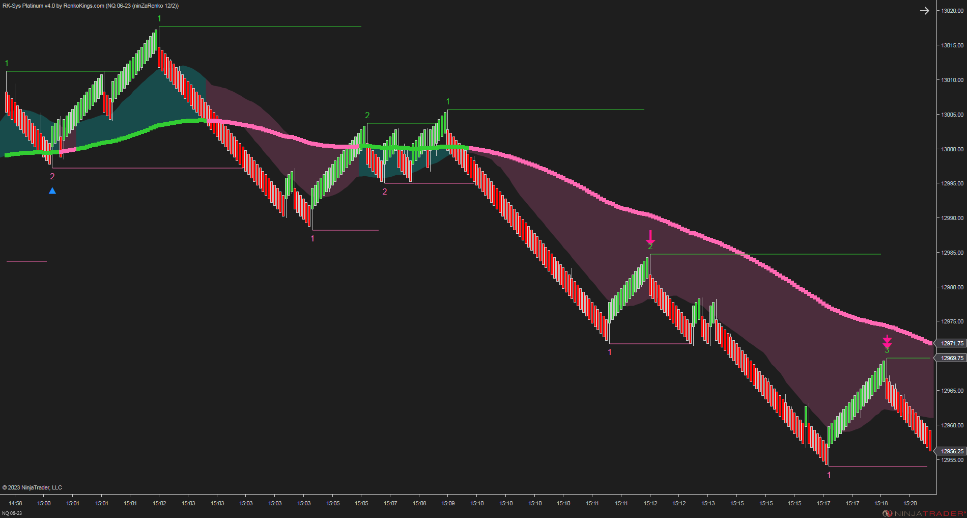 RK-Sys Platinum v4 – NinjaTrader Trend-Following System