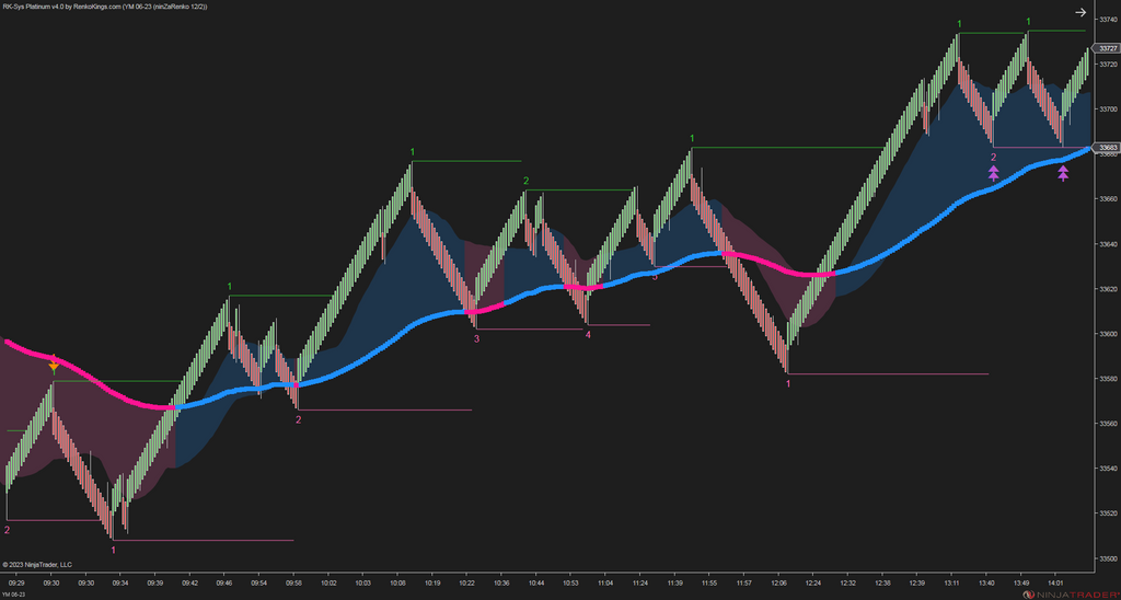 RK-Sys Platinum v4 – NinjaTrader Trend-Following System