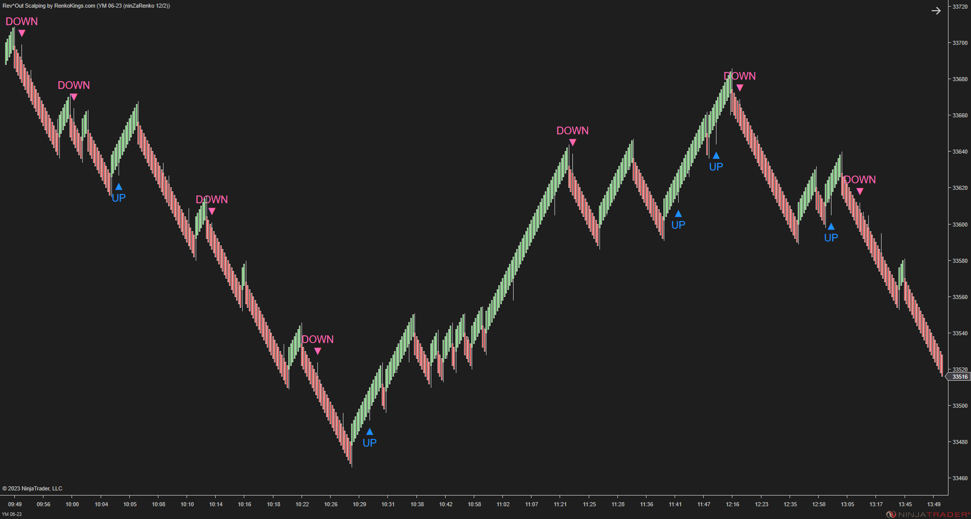 Rev^Out Scalping - NinjaTrader Scalping Indicator