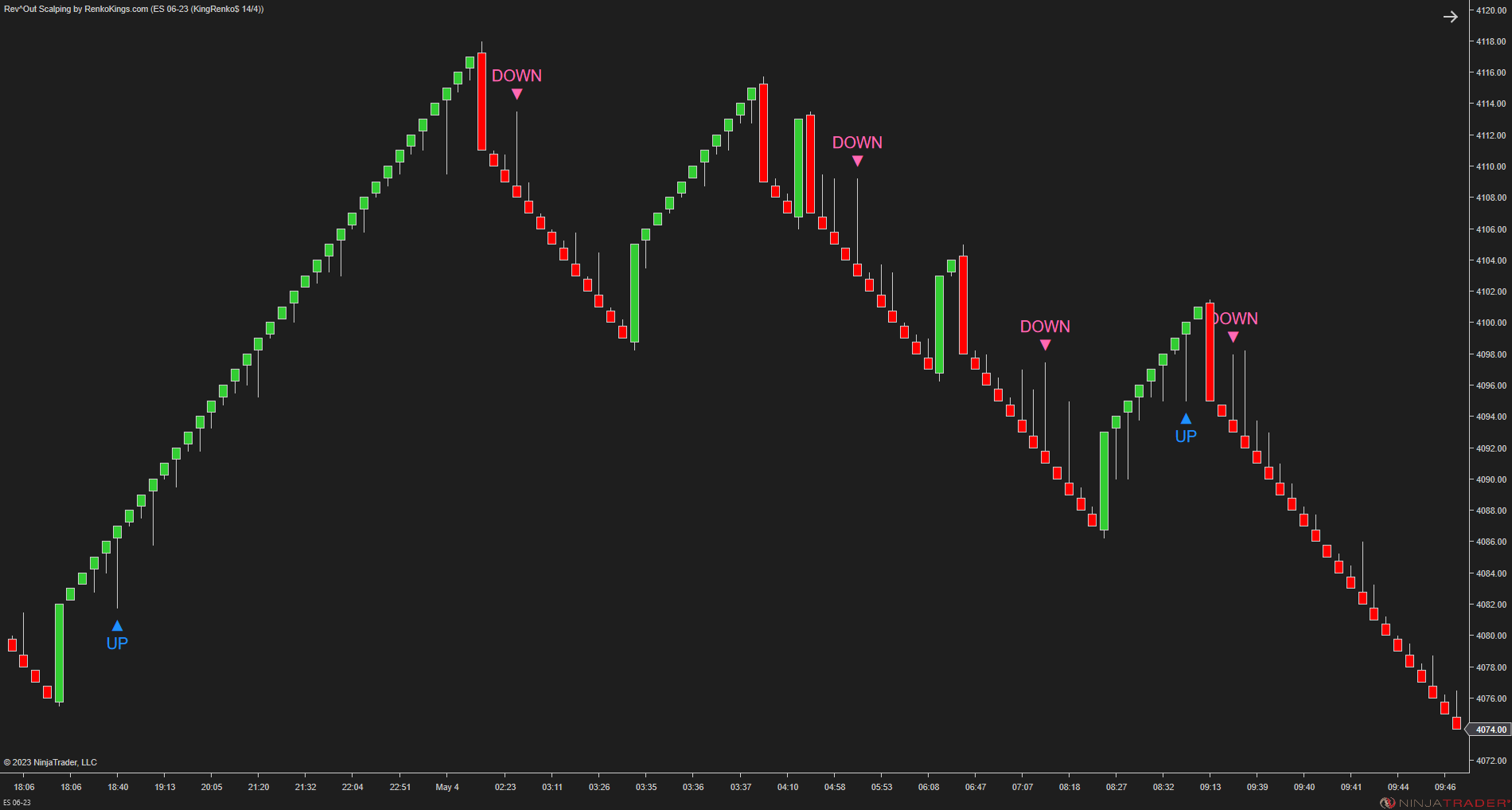 Rev^Out Scalping - NinjaTrader Scalping Indicator