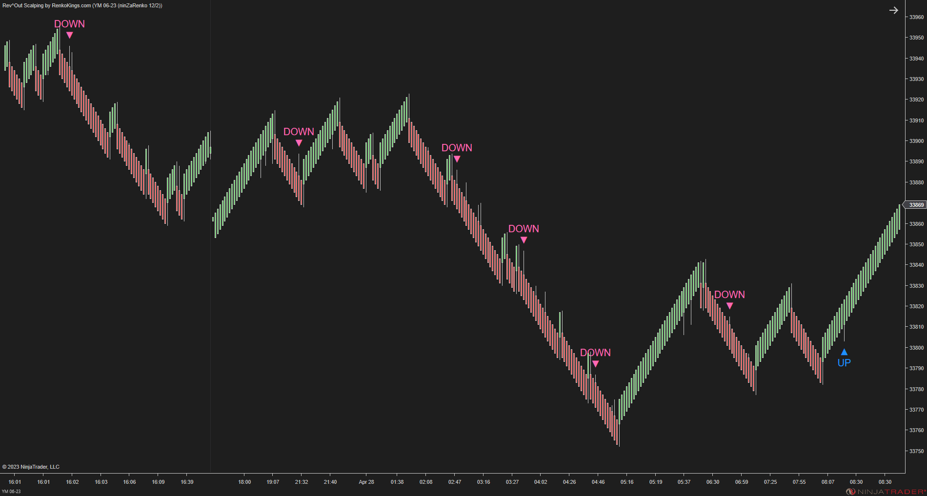 Rev^Out Scalping - NinjaTrader Scalping Indicator