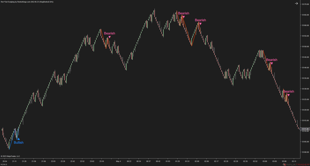 Rev^Out Scalping - NinjaTrader Scalping Indicator