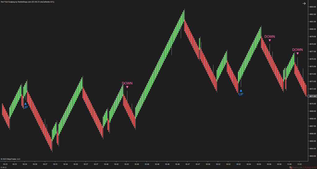 Rev^Out Scalping - NinjaTrader Scalping Indicator